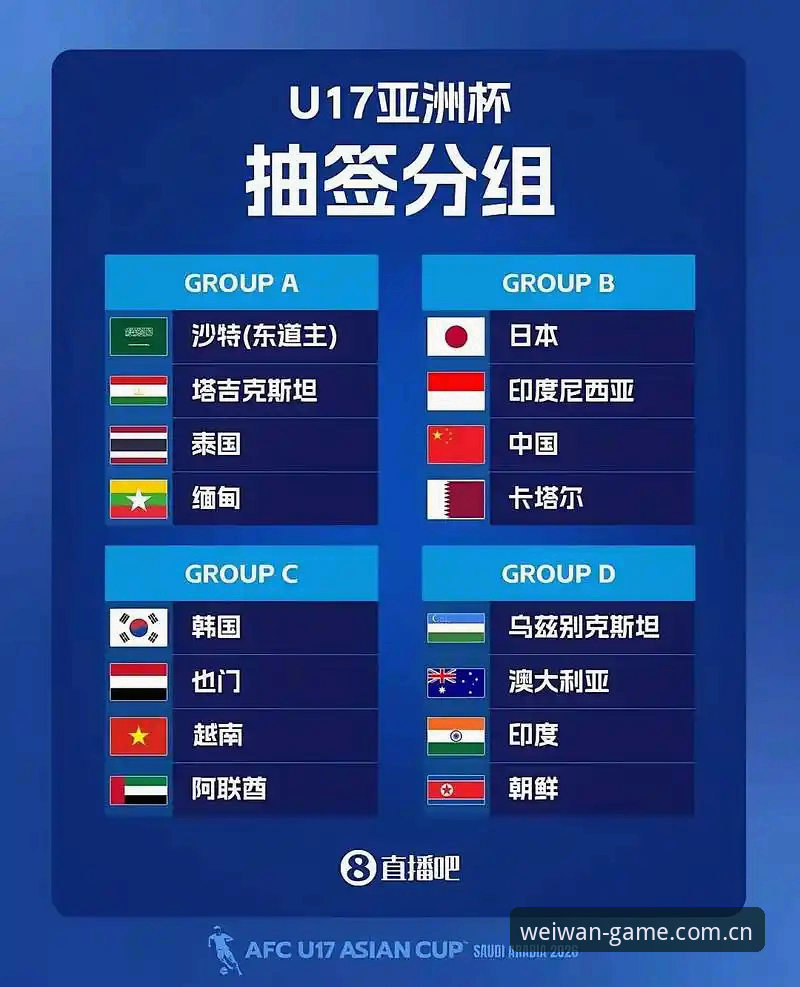 U17世界杯抽签结果解读教程：微玩体育带你剖析国足少年出线形势